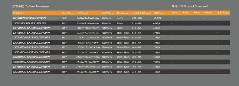 吊頂新風機組型號參數圖二