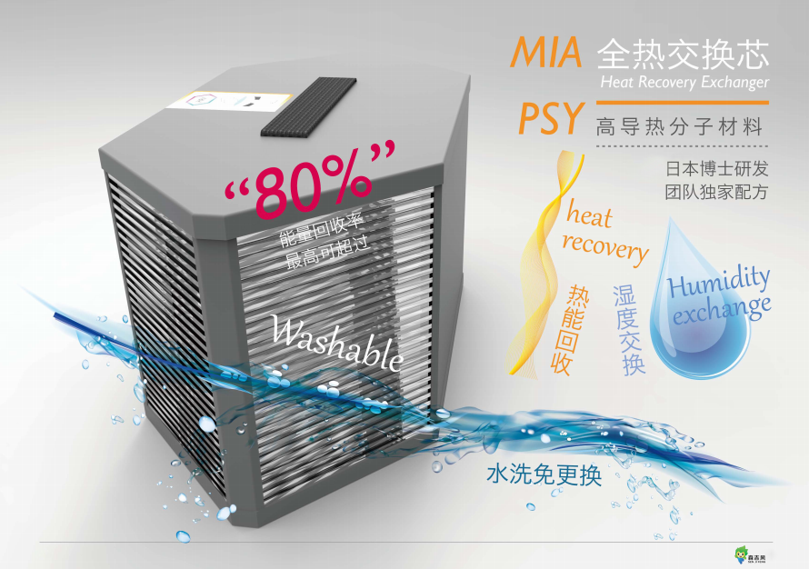 辦公樓新風機組原理圖